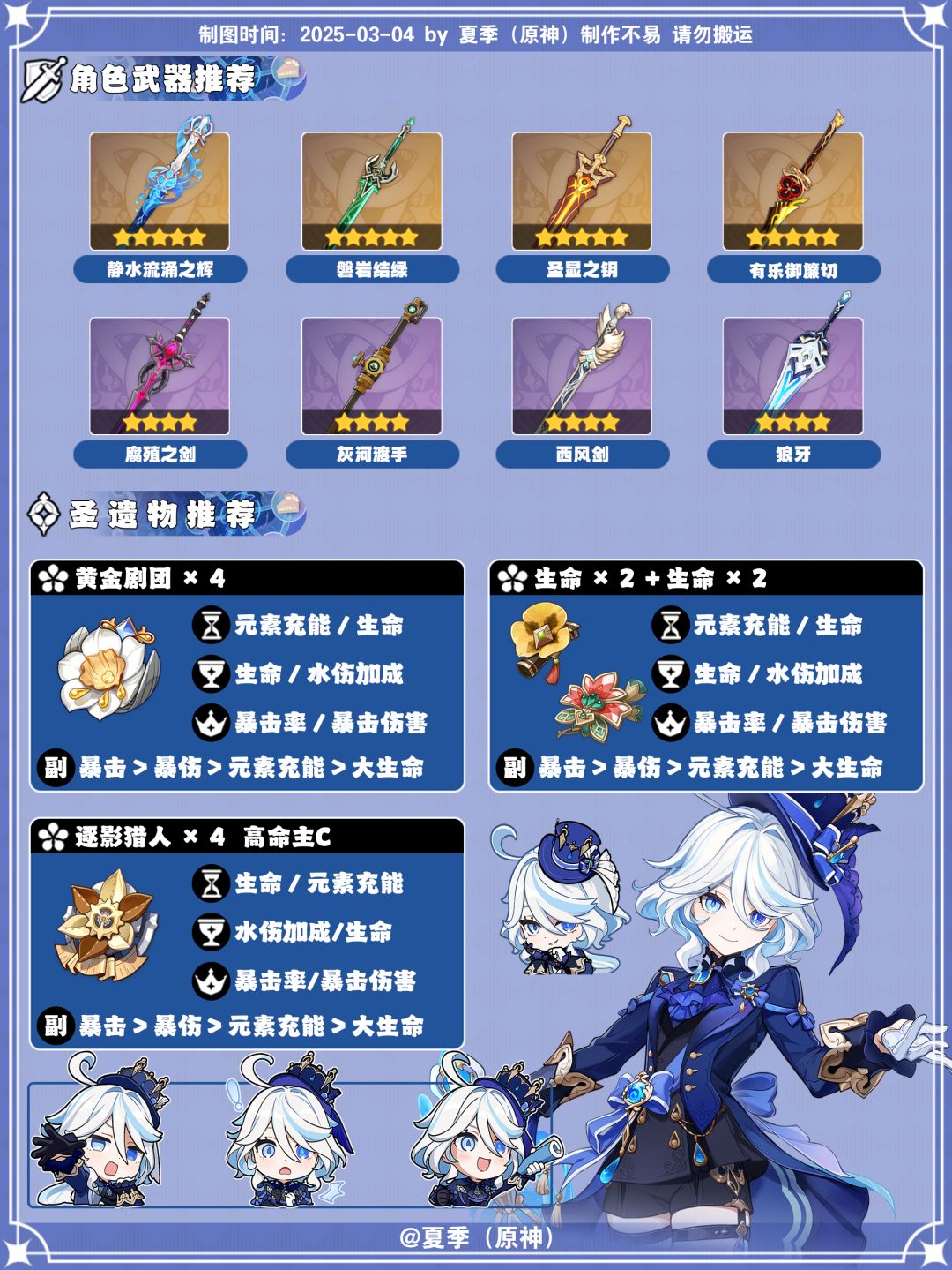 【V5.4】芙宁娜角色培养攻略及毕业面板 3