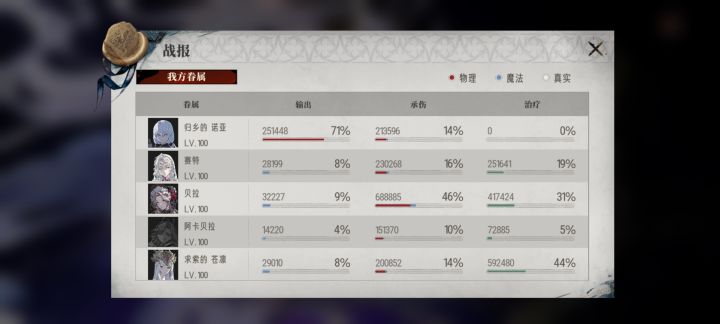 苍凛 yyds!!! 伟大 无需多言！！！截图