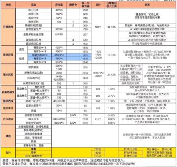 抽卡资源速览（转自贴吧）