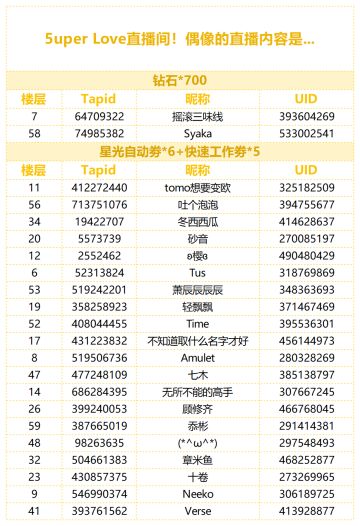 （已开奖）【有奖话题】5uper Love直播间！偶像的直播内容是...