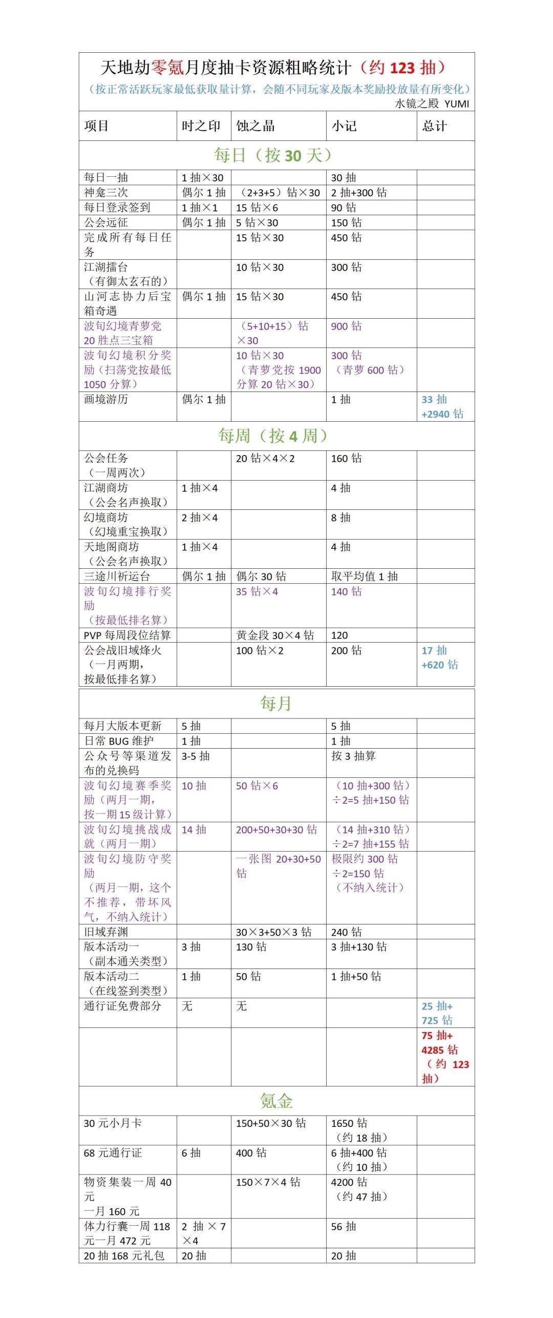 留个档等对比 1