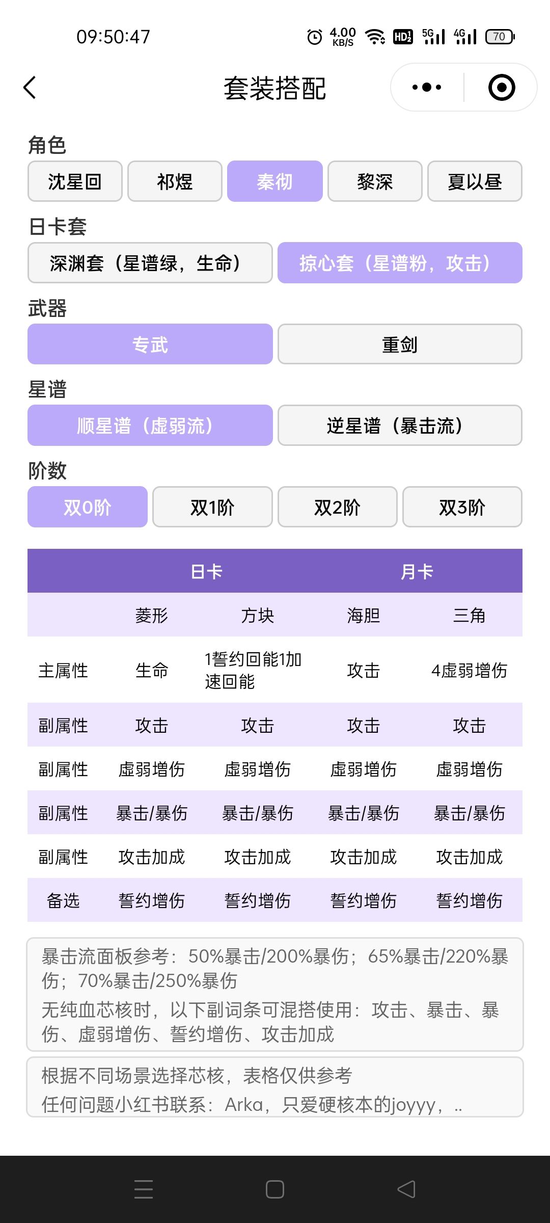 秦彻套装/芯核 2