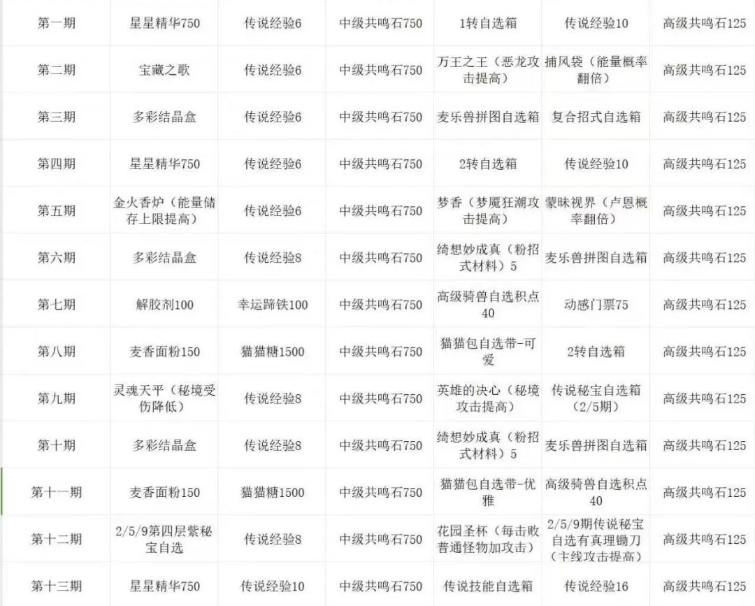 关于蒙昧视界等到第九期再拿的探讨 1