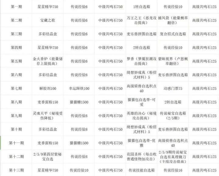 关于蒙昧视界等到第九期再拿的探讨截图