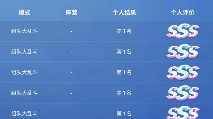 老大哥的日常截图