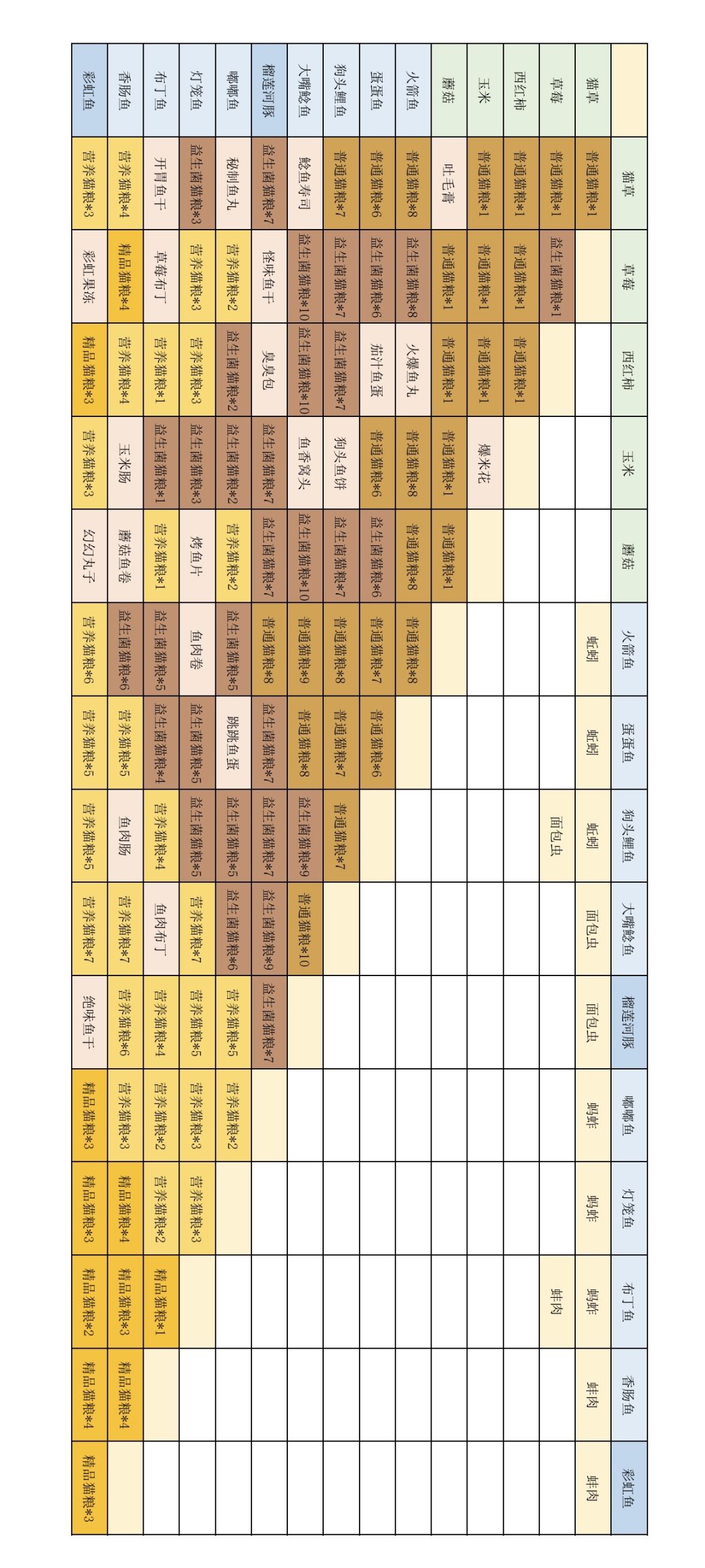 猫语咖啡烹饪笔记全收集 2