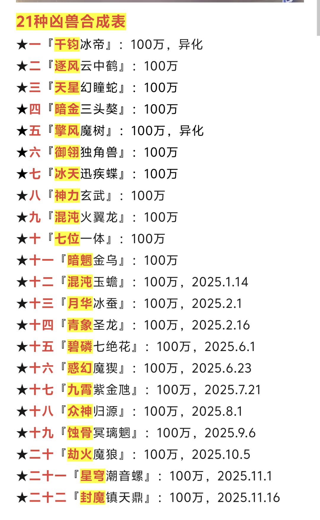 第300期外篇、22种凶兽增伤合成表 2