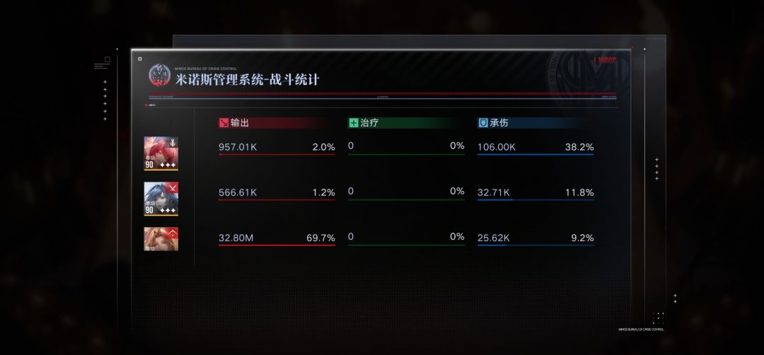 【沉眠之躯阿兰恰】满分记录 3
