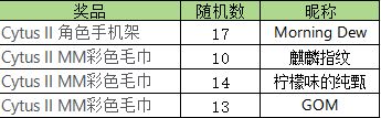 【已开奖】抽奖活动 | 参赛有礼 惊喜加码 3