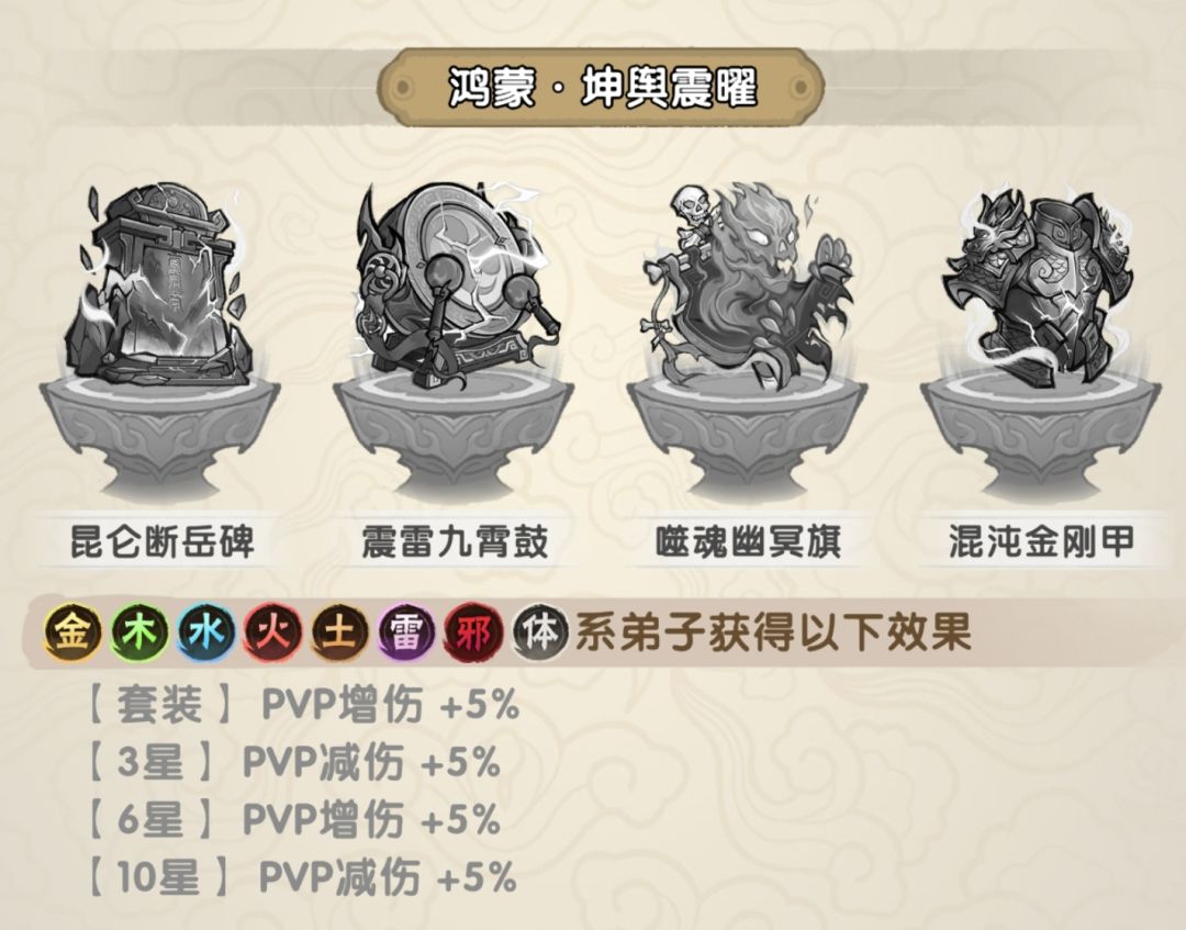 限定顺序 1