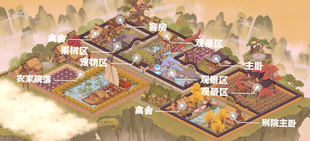 仙山小农各种时间布局图 1