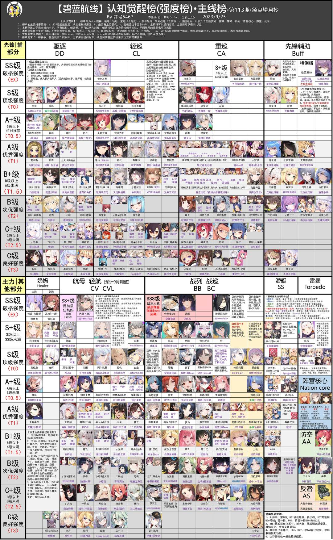 补一下井号最新强度榜，源于b站井号5467截图