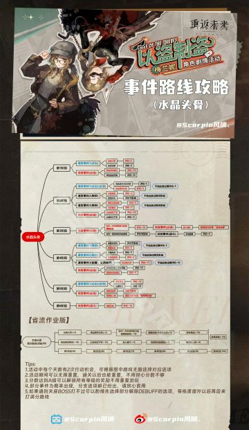 「以盗制盗一图流攻略-水晶头骨」事件路线保姆级攻略
文字版：
1.拉响火警+和安保员攀谈
2.掏出美梦幻剂+从安保员下手【概率-5但是不影响】
3.瞌睡跳跳豆+进入展厅
4.跳窗逃逸/使用泡泡灵【二选一出现】+检查附近的展品
5.拿布裹住+使用黏人球
6.准备应战
评分对应等级如下
初始-30分
A级-90分
B级-70分
C级-50分
D级-50＜分
路线可无脑跟着