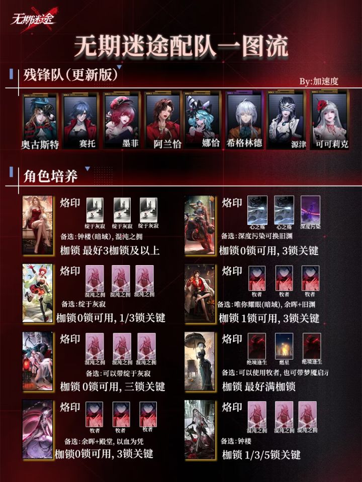 残锋队(更新版)截图