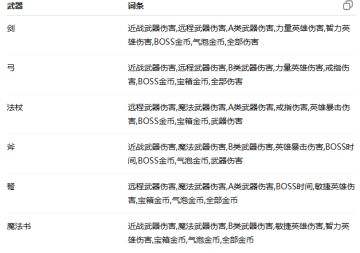 游戏一些基础知识