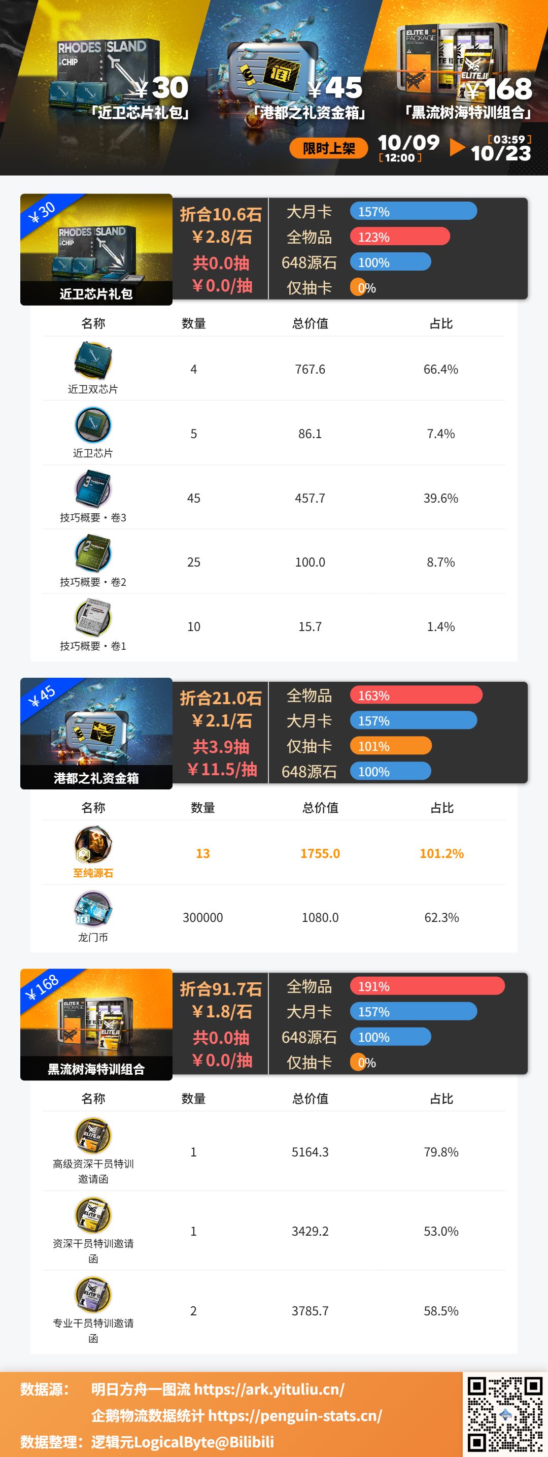 【一图流数据更新】 2