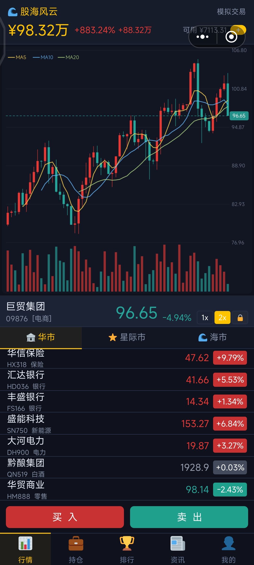 每次重进就会大涨,很神奇 2