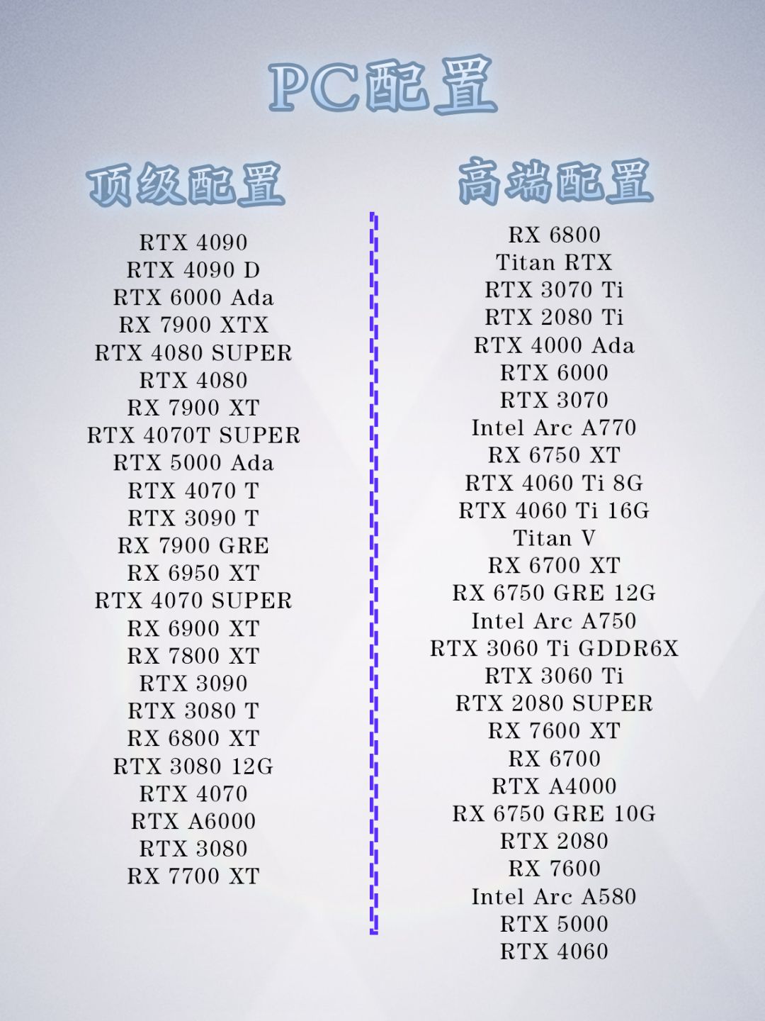 能不能畅玩无限暖暖！超简单判断方法！ 3