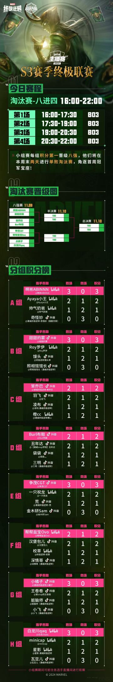 主播赛淘汰赛开启，今日四强争夺战