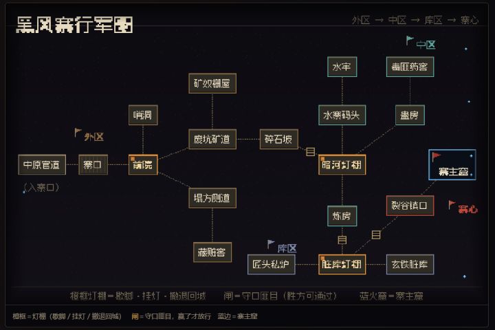 黑风寨 · 单人闯寨手记截图