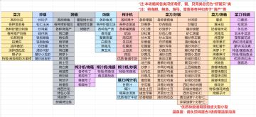 【官方公告】2025.12.10 18:15 版本号：0.9.9.134
