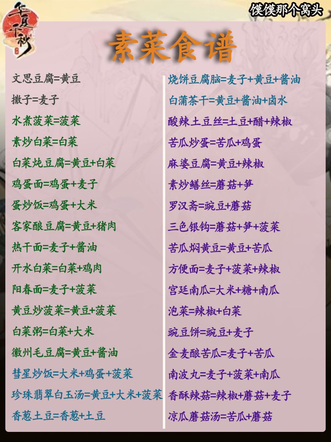 华夏千秋|食谱大全（肉菜、素菜、甜点酒） 2