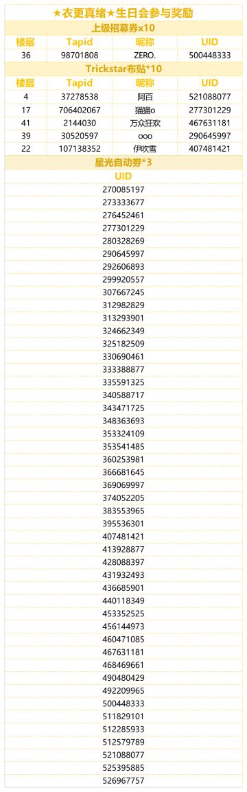 （已开奖）★衣更真绪★的生日到啦！快来分享真绪的可爱表情包！