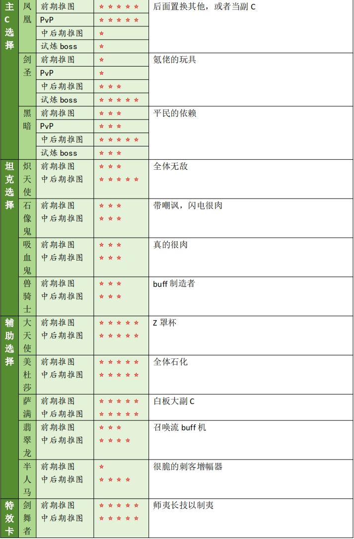 无尽英雄平民攻略截图