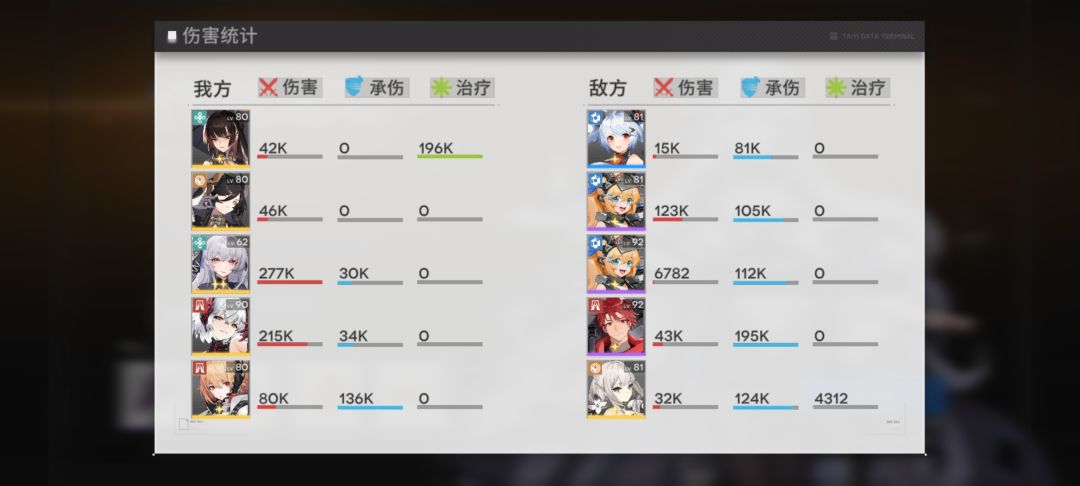 这是t0级别该有的伤害吗? 1
