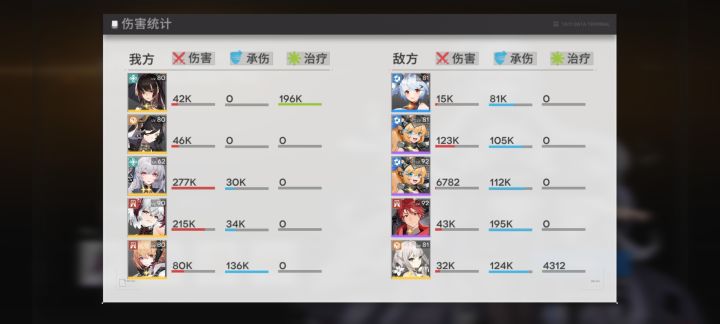 这是t0级别该有的伤害吗?截图