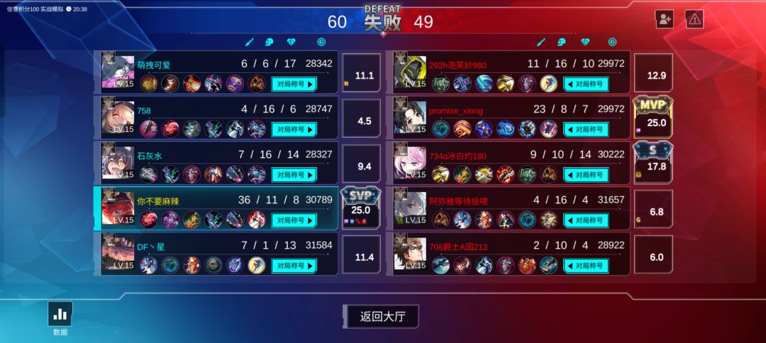 很难想象,队友都是人 1