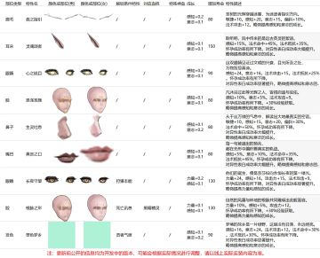 神特脸和鼻分析