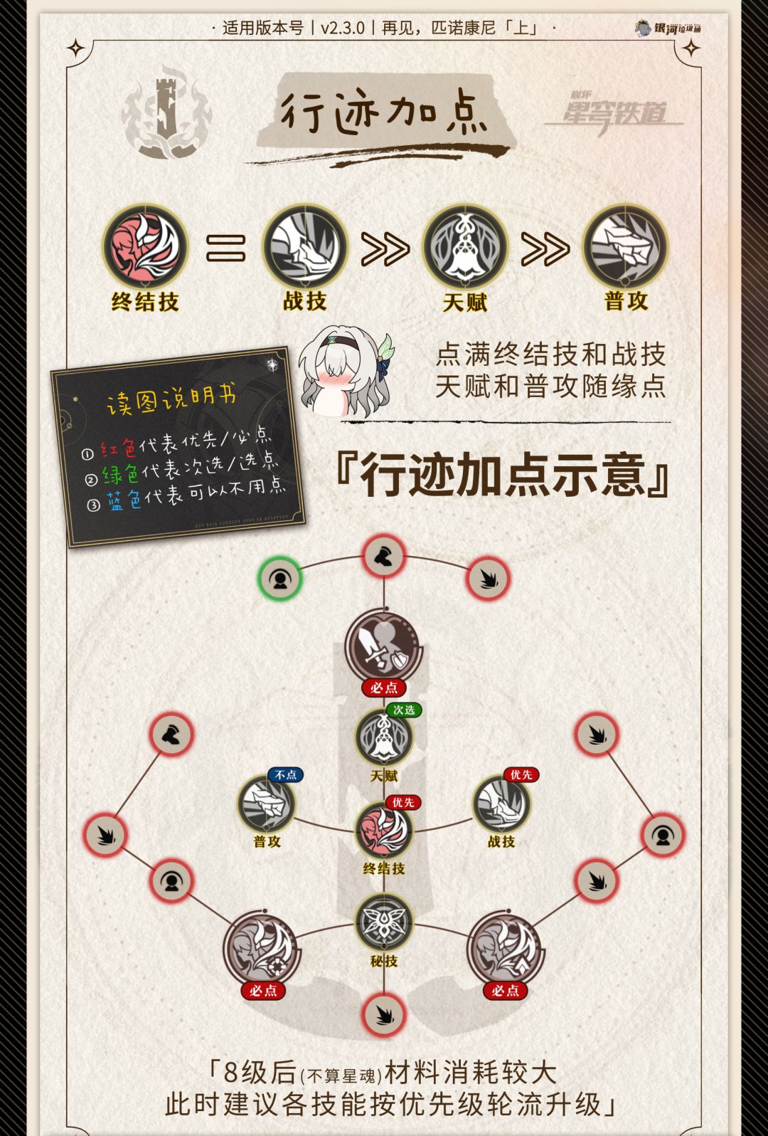 【星穹铁道】流萤丨培养建议一图流 2