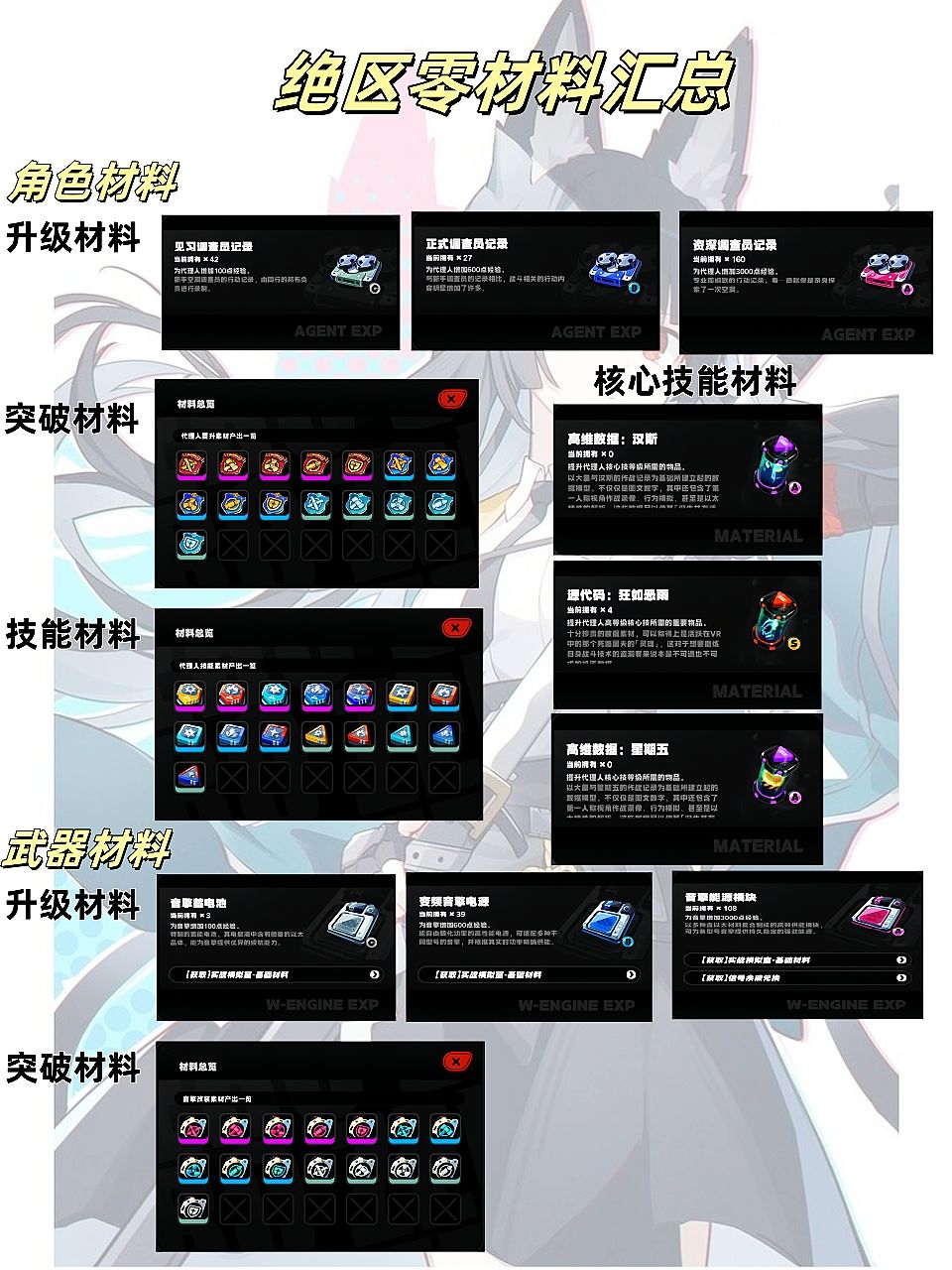 【1.0攻略征集】绝区零萌新开荒必做内容 2
