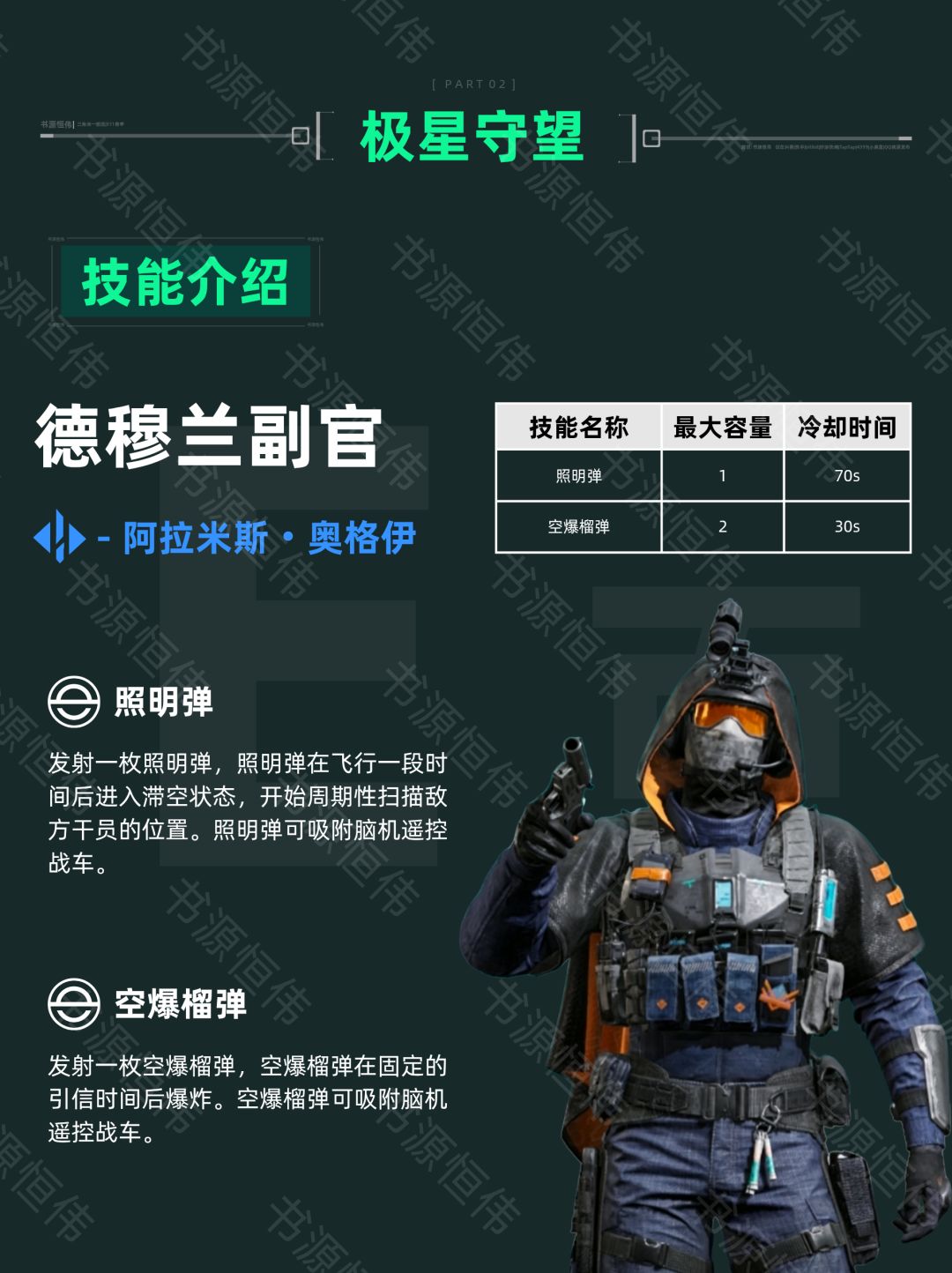 [三角洲一图流]新增老太扮演「极星守望」 3