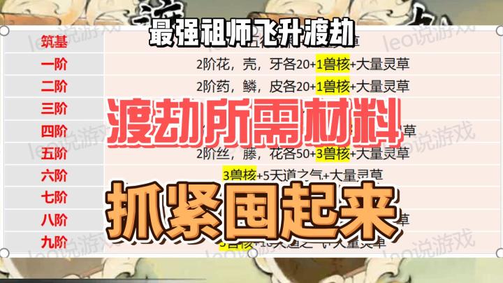 最强祖师渡劫飞升所需材料一览!抓紧囤起来!截图