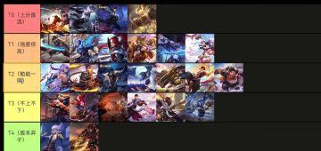 S30打野梯度排行(上分靠它准没错
https://www.taptap.cn/topic/23278806?share_id=ed488e9100cd&utm_medium=share&utm_source=copylink#游戏图文新春挑战#游戏安利#杂谈分享