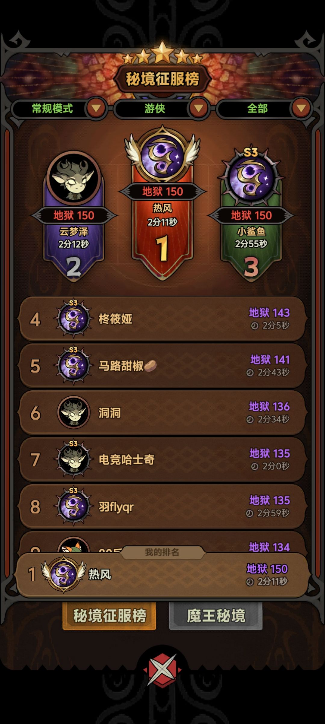 Tap27暂时拿下游侠第一 1