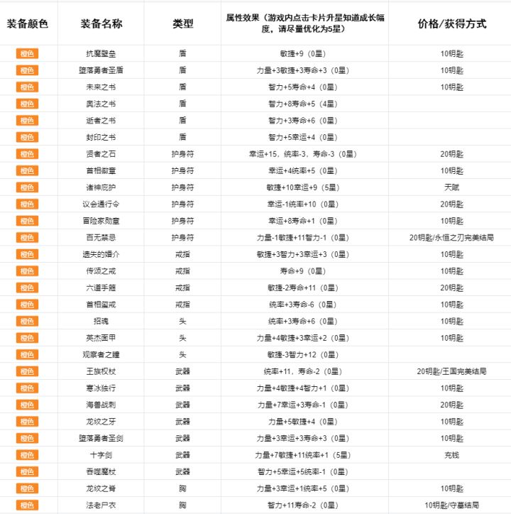 奥法之书怎么获得截图