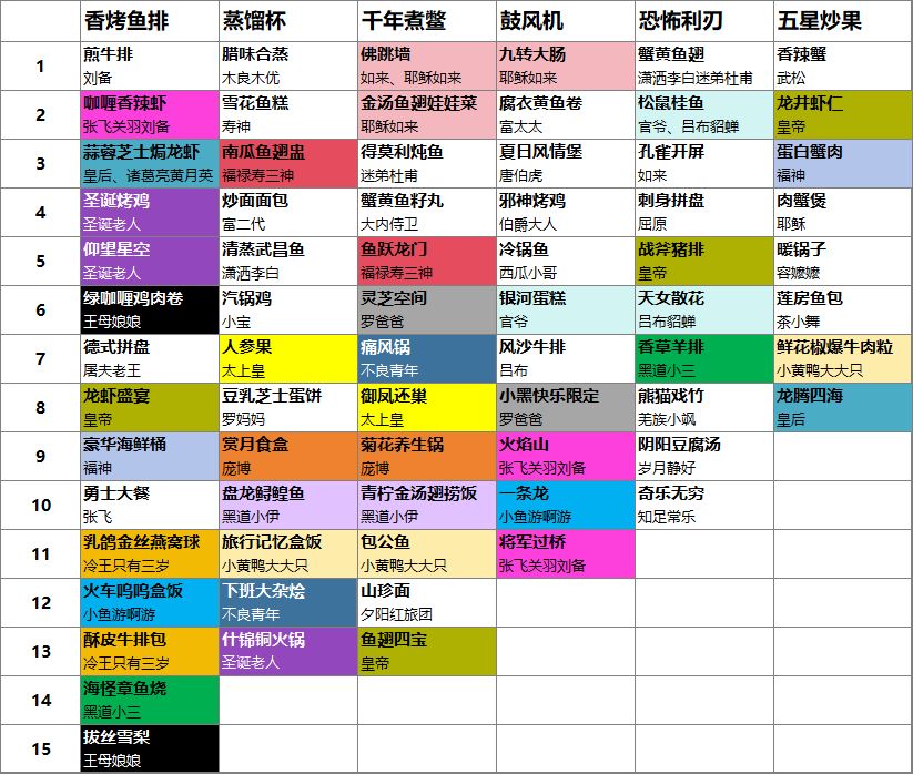 看到心静大佬做的贵客冲突表截图