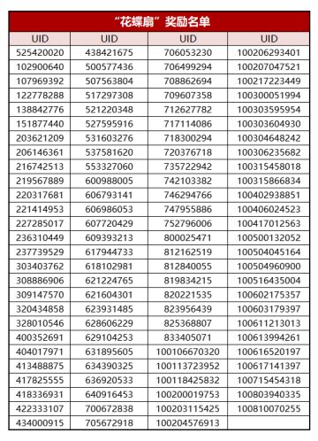 （已开奖）【忍村有活动】不知火舞同人大赛开始啦