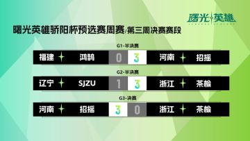 骄阳杯周赛第三周决赛战报！