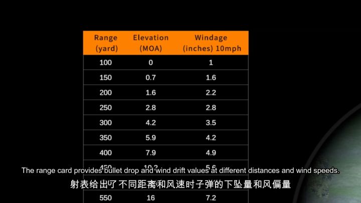 硬核狙击|基础知识-射表截图