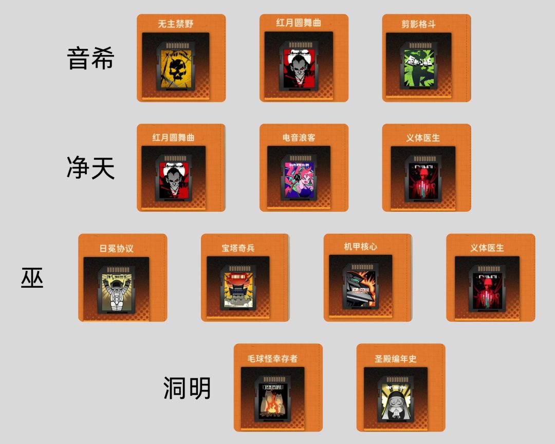【攻略投稿】音希队&白槿队阵容及卡带搭配 2