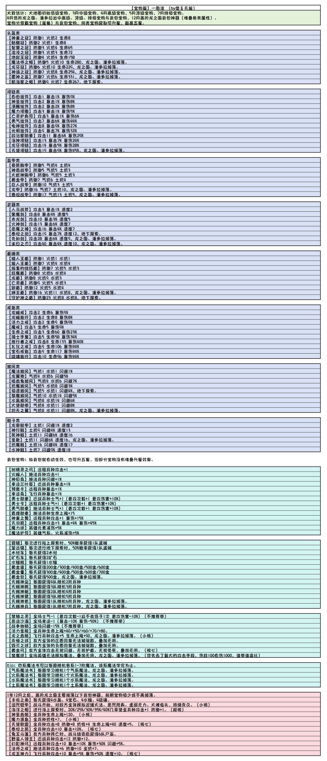 完整攻略 3