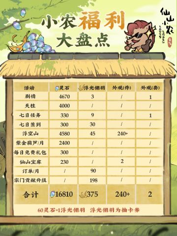 《仙山小农》公测福利剧透第一弹