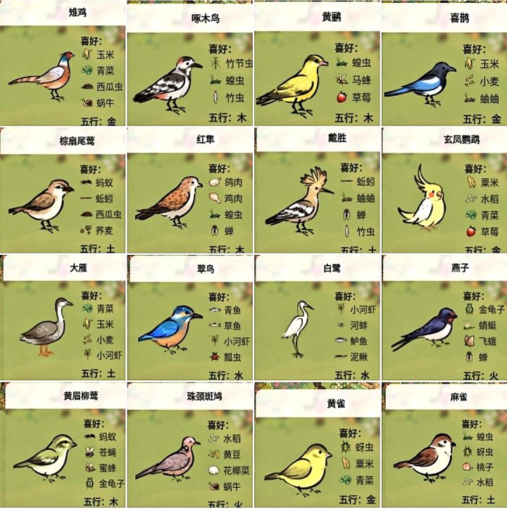 谁有灵盈峰鱼和虫的图鉴呀?求求了。截图