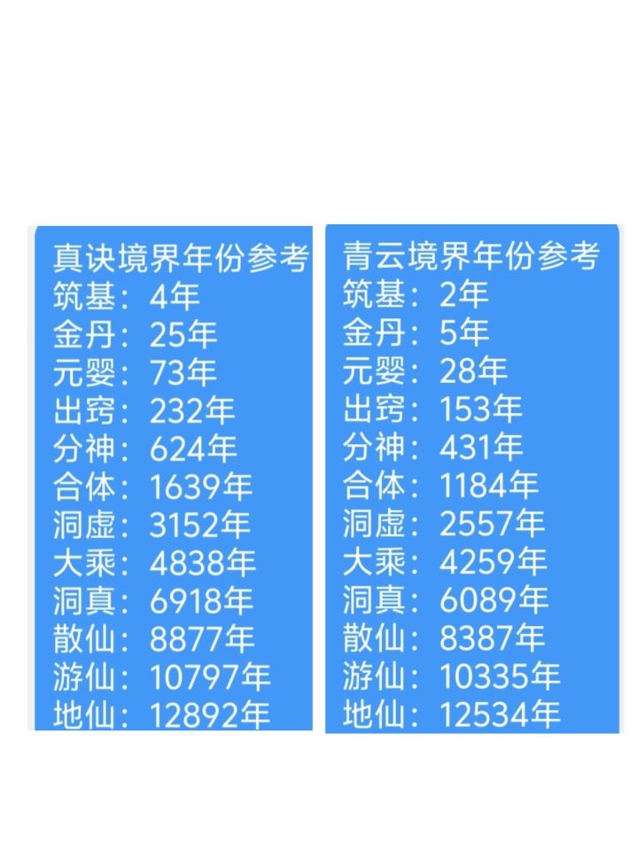 最新青云真诀新区开号攻略(持续更新)截图