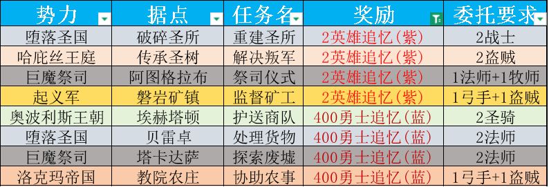 委托任务大全（截止S10）截图