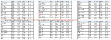 2023年5月11日精灵属性排行更新